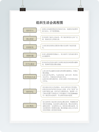 组织生活会流程图