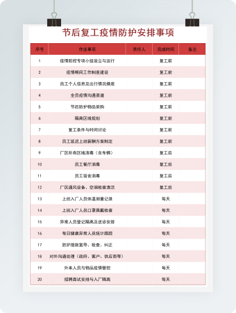 节后复工疫情防护事项