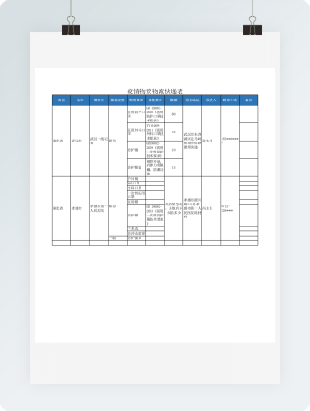 武汉疫情物流快递信息Excel模板