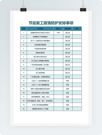 简约节后复工疫情防护安排事项