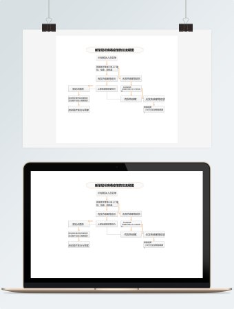 新型冠状病毒疫情防控流程图