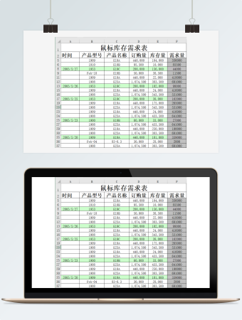 商品库存需求分析表  