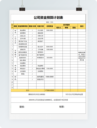 公司资金预算计划表格EXCEL表格模板