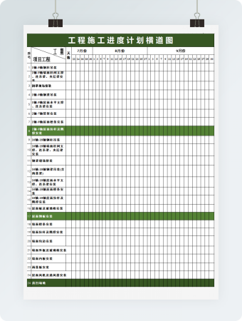 施工进度计划表范例(1)