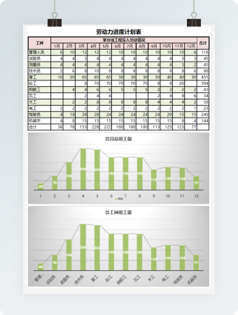 劳动力进度计划表excel模板