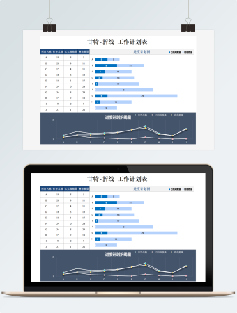甘特-折线 工作计划表