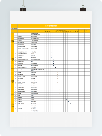 产品项目进度计划表excel表格模板