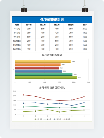 各月每周销售计划表excel模板