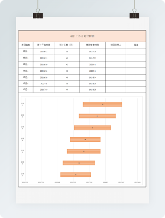 项目工作计划甘特图