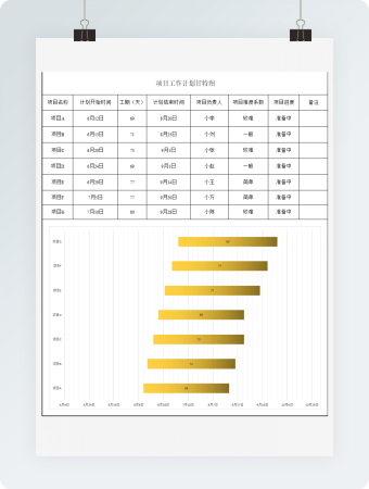 项目工作计划甘特图（3）