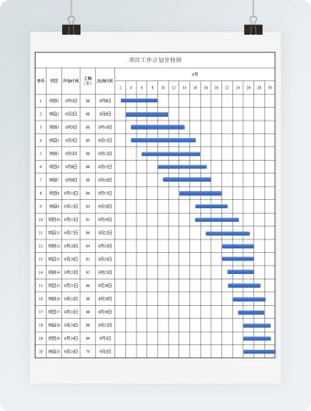 项目工作计划甘特图（4）