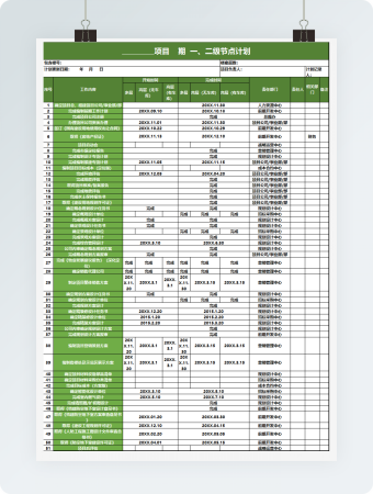 项目节点计划表格