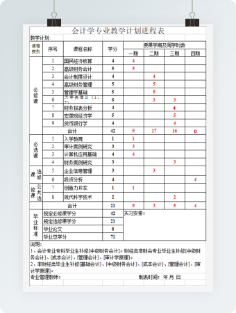会计学专业教学计划进程表