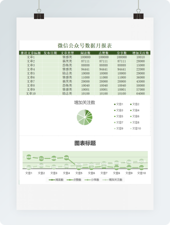 微信公众号数据月报表