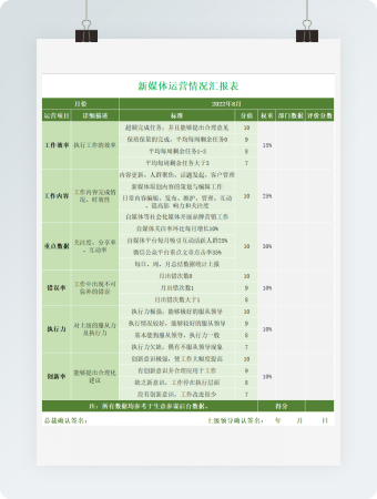 新媒体运营情况汇报表(1)