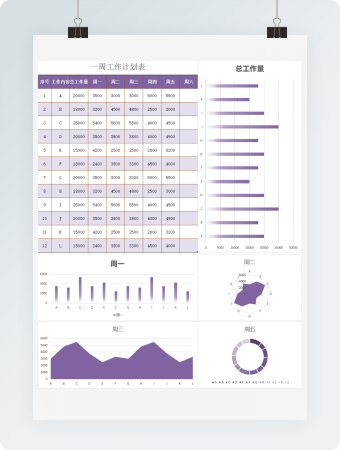 一周工作量计划表（2）
