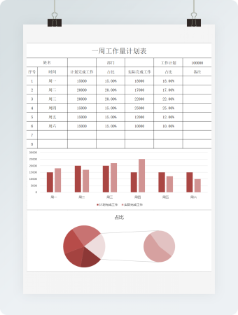 一周工作量计划表（3）