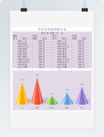 成绩报告表（1）