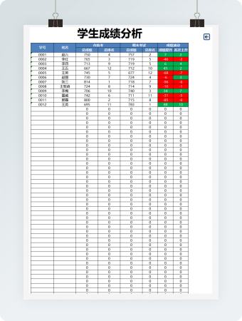 成绩管理成绩分析表格模板