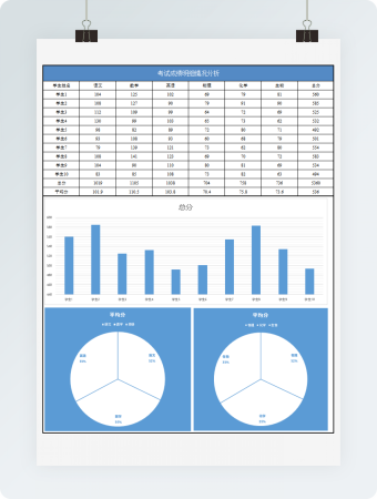 考试成绩明细情况分析(1)