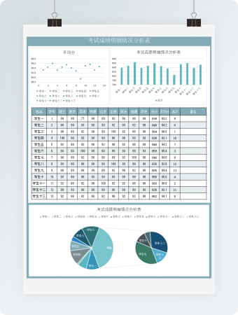 考试成绩明细情况分析表（1）