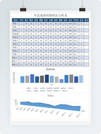 考试成绩明细情况分析表(2)