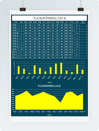 考试成绩明细情况分析表(3)
