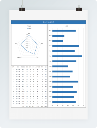 期末考试成绩表（2）