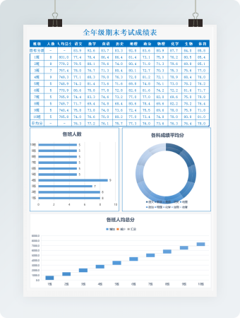 期末考试成绩表