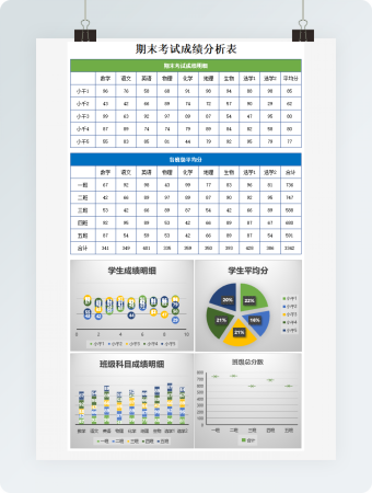 期末考试成绩分析表
