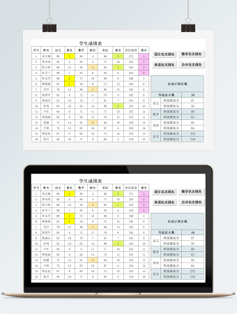学生成绩表-自动排名计算