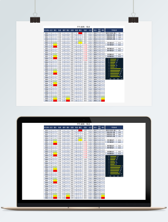 学生成绩一览表（排名-及格率统计）