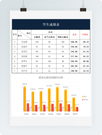 学生武功成绩分析表