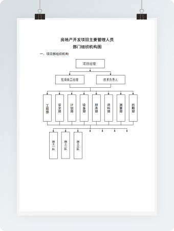 房地产项目部门组织结构图
