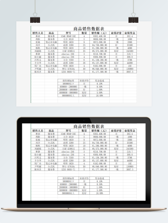 商品销售数据表  