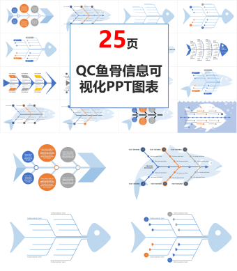 QC鱼骨信息可视化PPT图表