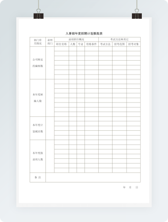 人事部年度招聘计划报批表