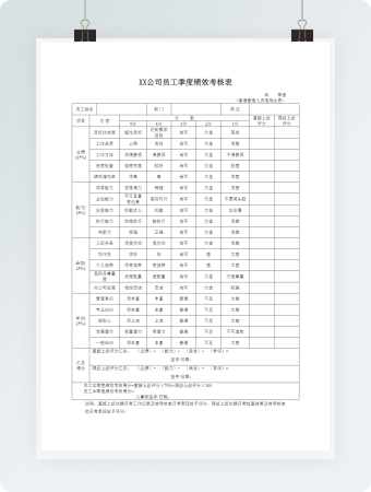 员工季度绩效考核表word模板