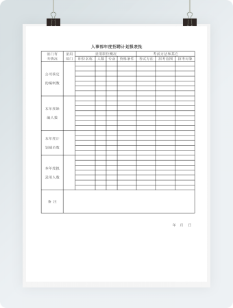 人事部年度招聘计划报表批