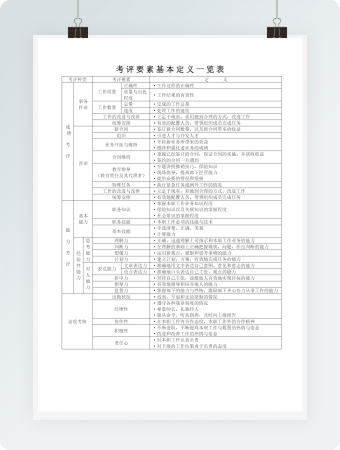 考 评 要 素 基 本 定 义 一 览 表