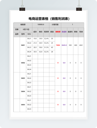 电商运营表格（销售利润表）