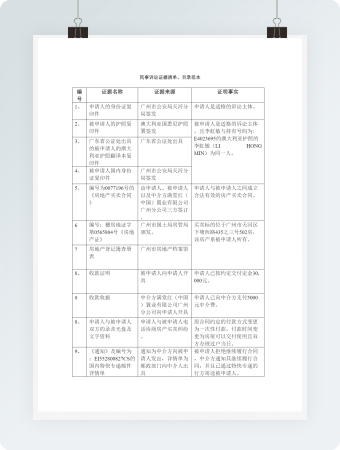 民事诉讼证据清单、目录范本