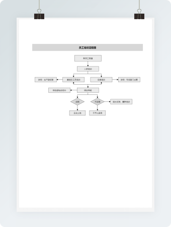 灰色简约商务风员工培训流程图Word模板