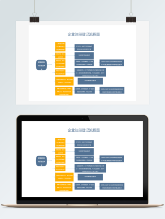 企业注册登记流程图Word模板