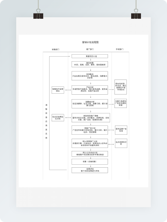 营销计划流程图word模板