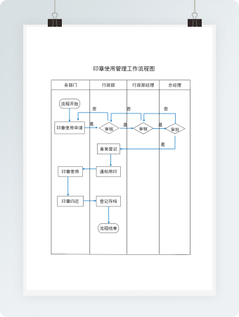 印章使用管理工作流程图Word模板