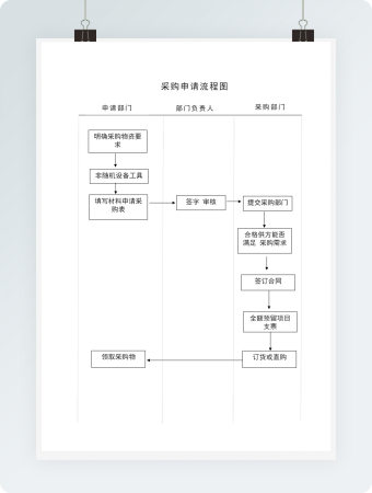采购申请流程图word模板