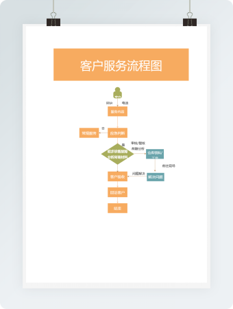 销售行业售后客户服务流程图word模板