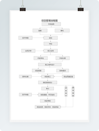 项目管理流程图