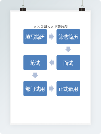 招聘流程